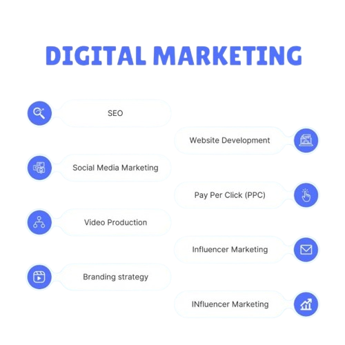 Digital Marketing Services Illustration